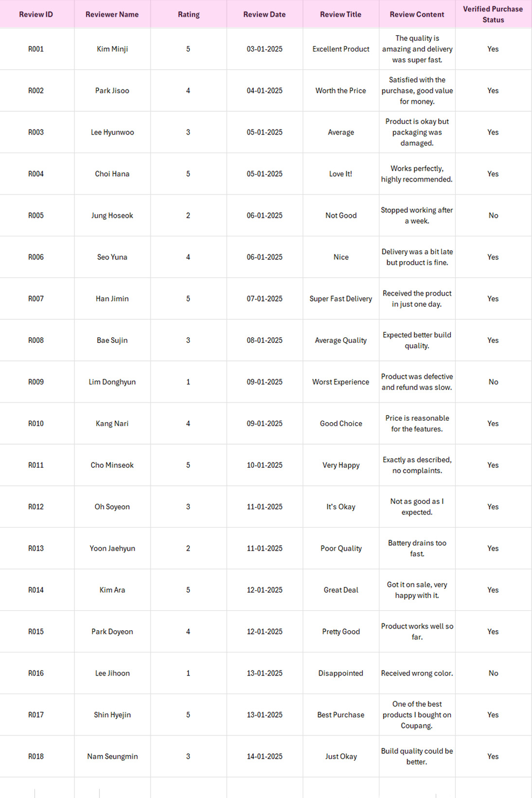 Twitter-Comment-Datasets